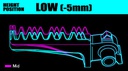 DRC Wide Foot Pegs KTM|Husqvarna|Beta Low